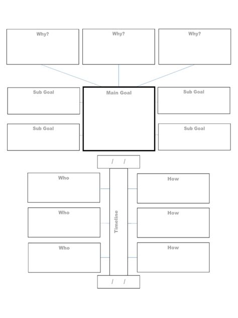 Image result for Goal Modelling Impact Map