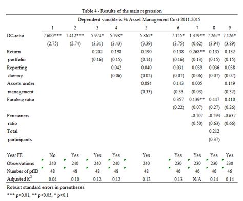 Afbeeldingsresultaten voor Log-Log Regression