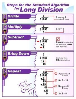 Image result for Traditional Algorithm Division