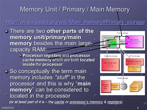 Image result for What Is Memory Unit