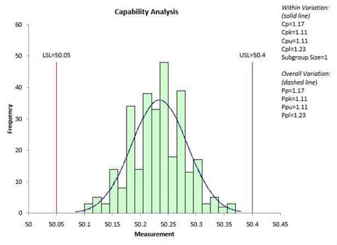 Image result for How Do We Visualize CCPK On a Normal Probability Graph