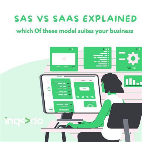 Image result for SAS vs Java