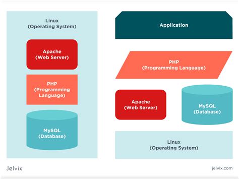 Image result for Full-Stack Developer Coders