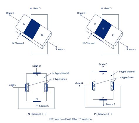Résultat d’images pour JFET Tutorial
