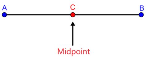 Midpoint Formula Example に対する画像結果