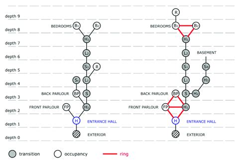 Image result for Graph Representation of Building Deterioration