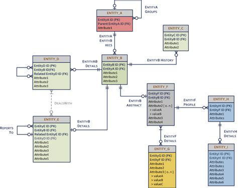 Create Data Model Diagram に対する画像結果