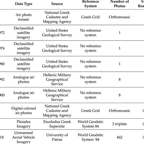 Image result for Spatial Resolution Dataset Example
