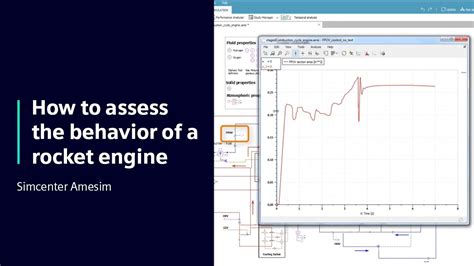Afbeeldingsresultaten voor AMESim Tuto