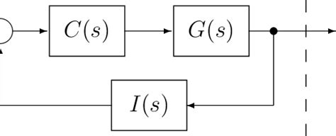 Image result for Feedback Closed Loop Transfer Function