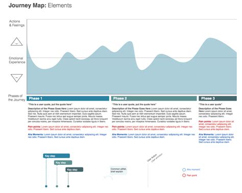 Image result for Journey Map Java
