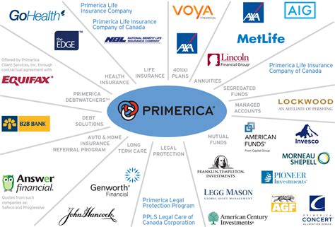 Image result for Partner Life Insurance