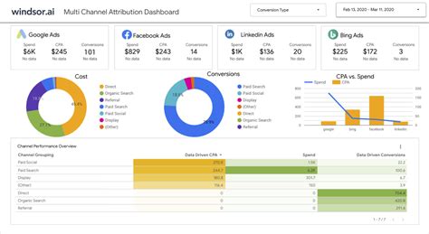 CRM Sample Data に対する画像結果
