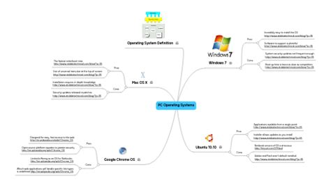 Image result for Operating System Mind Map