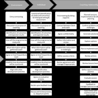 Afbeeldingsresultaten voor A Generic View of Process Model including Frame Work