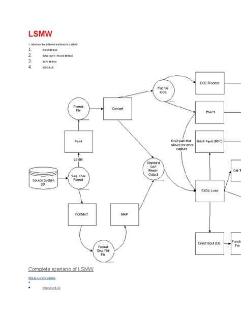 Toradh íomhá ar LSMW Direct Input Sample Data