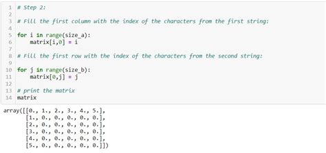 Toradh íomhá ar Similarity Matrix Python