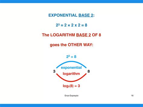 Image result for Logarithms Symbols