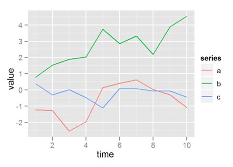 Image result for Ggplot Nice Graph