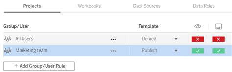 Image result for Program Data Default Group Permissions
