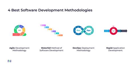 Image result for Software Development Methodologies