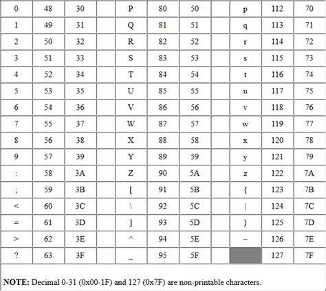 Image result for Decimal Code Translator