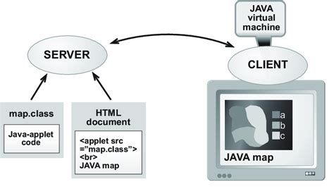 Java Chat Applet Technology に対する画像結果