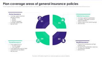 Image result for Insurance Coverage Matrix
