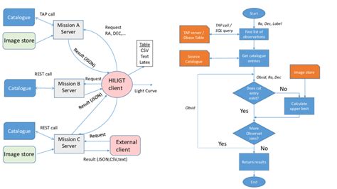 Complete Client/Server Flowchart に対する画像結果