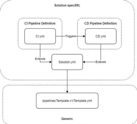 Image result for Availablereplicas YAML Example