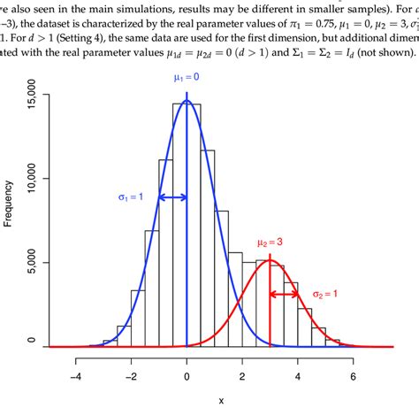 Résultat d’images pour Gaussian Mixture Models