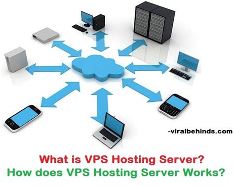 Image result for VPS Software