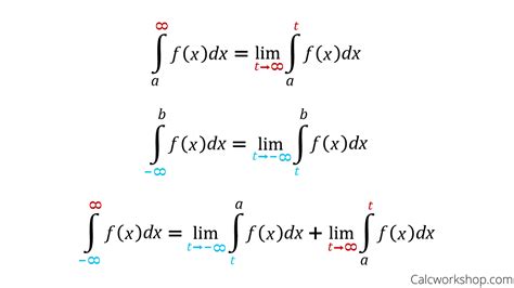 Image result for Improper Integrals Divergence