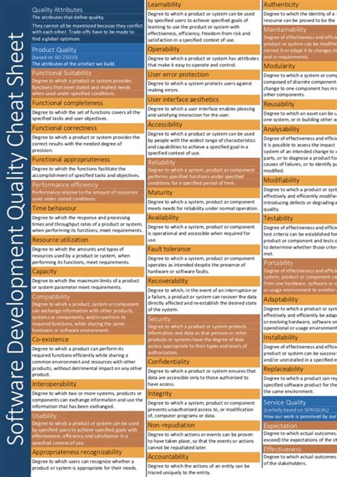 Image result for Best Practice Software Cheat Sheet
