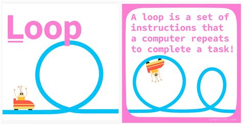 Image result for Loops in Python Programming