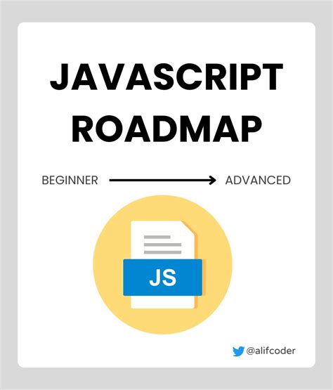 Image result for Complete JavaScript Road Map