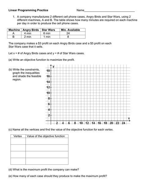 Linear Programming Accounting Questions に対する画像結果