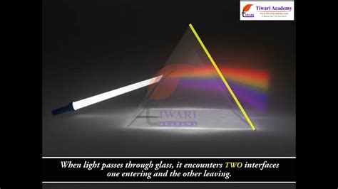 Image result for Optical Instruments That Use Dispersion
