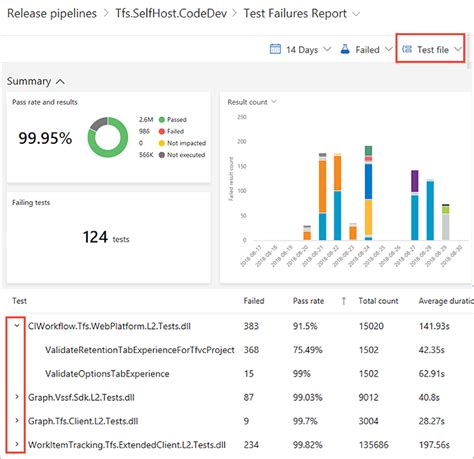 Image result for Regression Testing in Azure DevOps