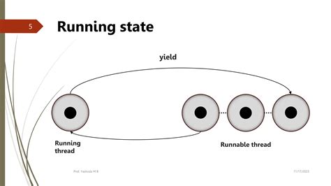 Thread Life Cycle in Operating System に対する画像結果
