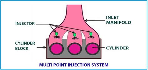 Fuel Injection System Parts എന്നതിനുള്ള ഇമേജ് ഫലം