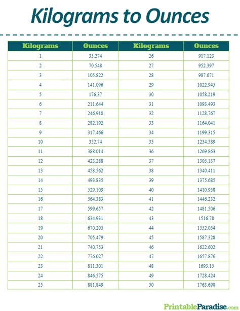 Printable Kilograms to Ounces Conversion Chart