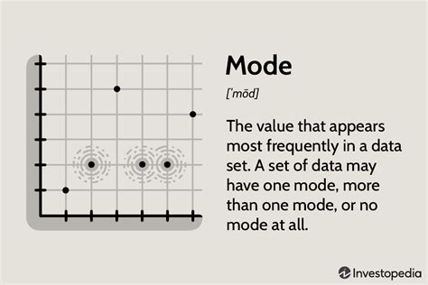 Image result for Mode In Math