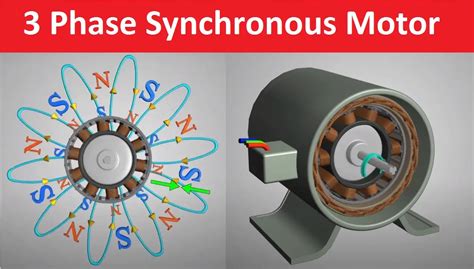Image result for 3 Phase Synchronous Motor