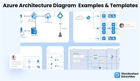 Image result for Azure Python App Architecture Diagram