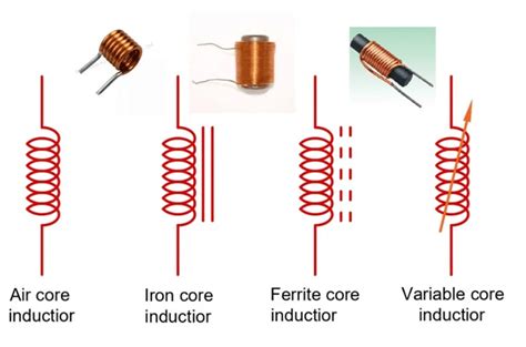 Image result for Basic Inductor Symbol