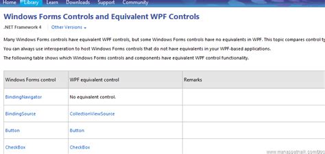Image result for WPF Controls Example