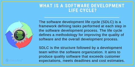 Toradh íomhá ar Software Development Life Cycle Definition