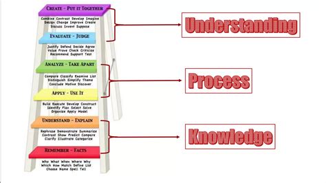 Image result for Kpup Learning Levels