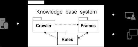 Knowledge Base System に対する画像結果